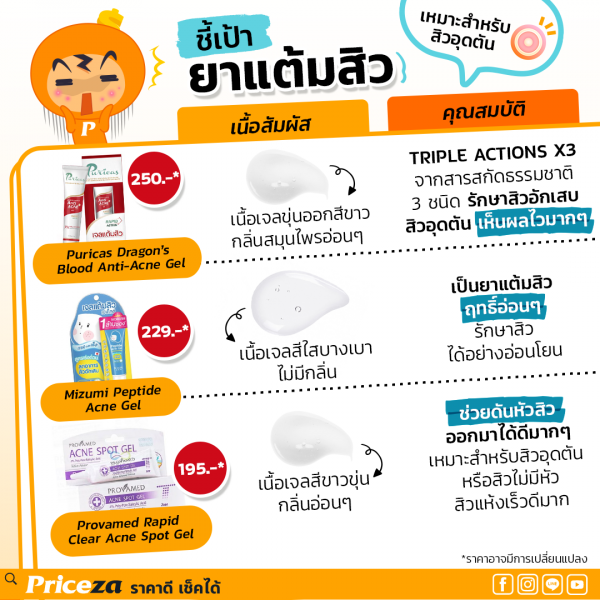 ยาแต้มสิว