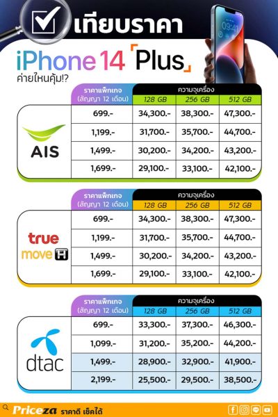 เปรียบเทียบราคาไอโฟน 14 ทุกค่าย