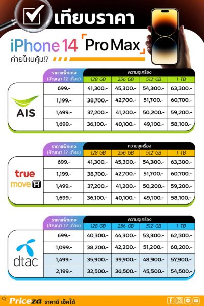 เปรียบเทียบราคาไอโฟน 14 ทุกค่าย