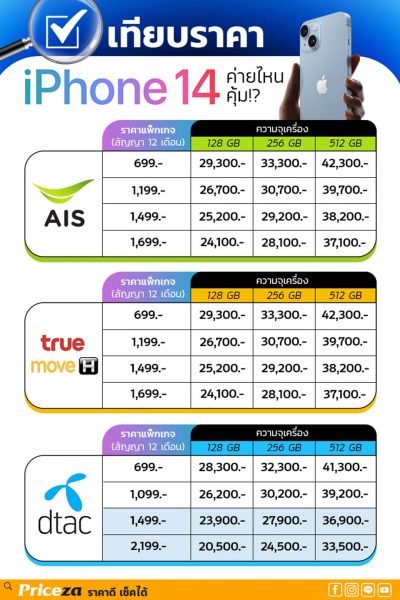 เปรียบเทียบราคาไอโฟน 14 ทุกค่าย