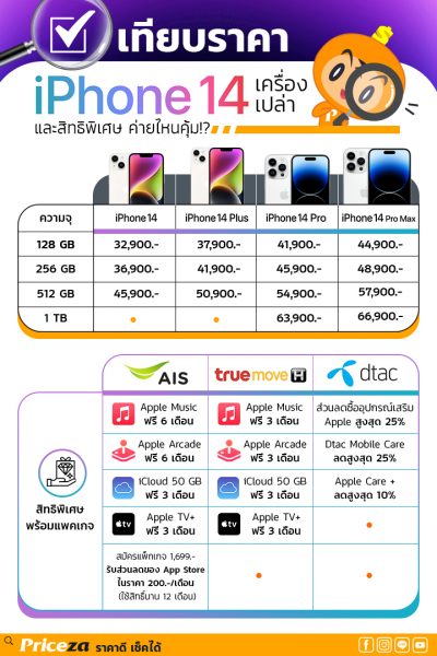 เปรียบเทียบราคาไอโฟน 14 ทุกค่าย