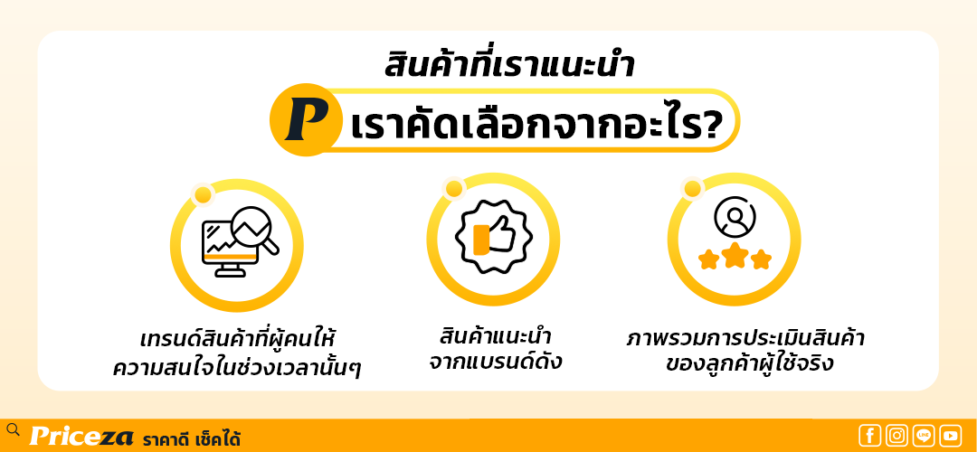 สินค้าที่เราแนะนำ-เราคัดเลือกจากอะไร-2 (1)