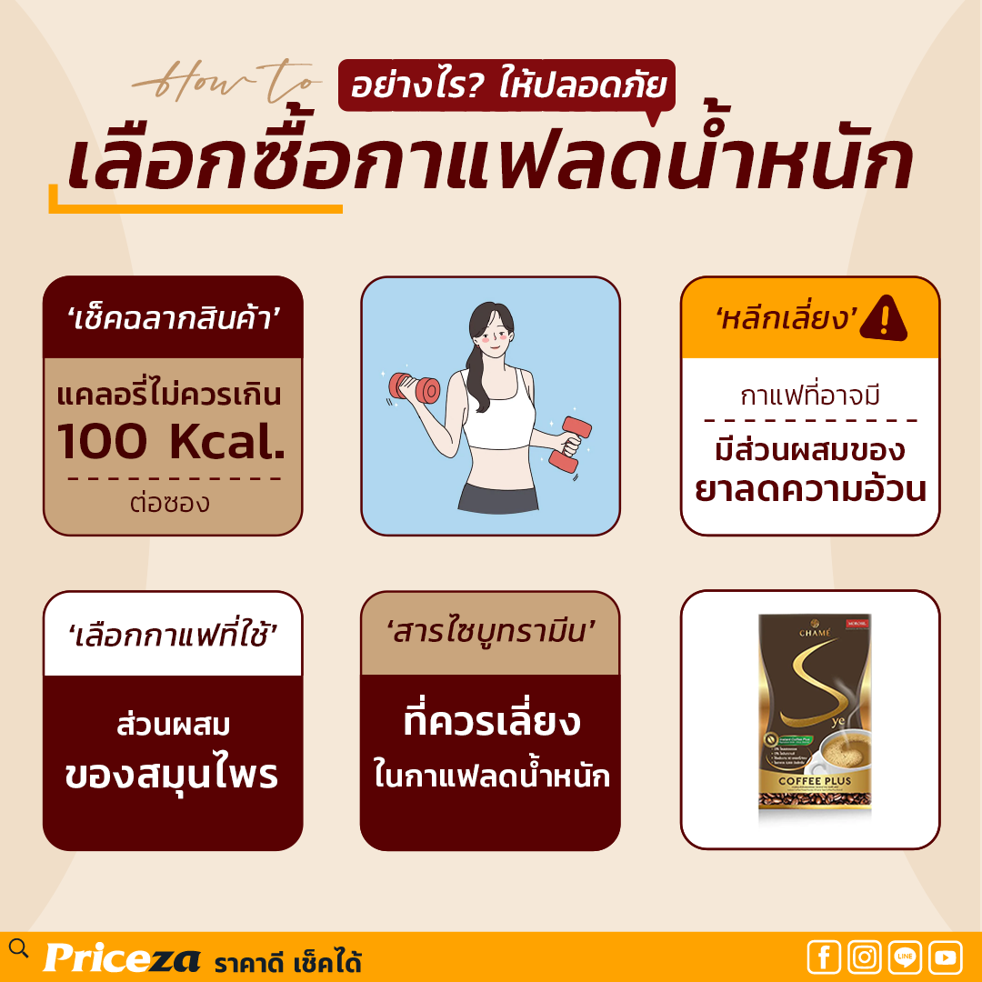 กาแฟลดน้ำหนัก