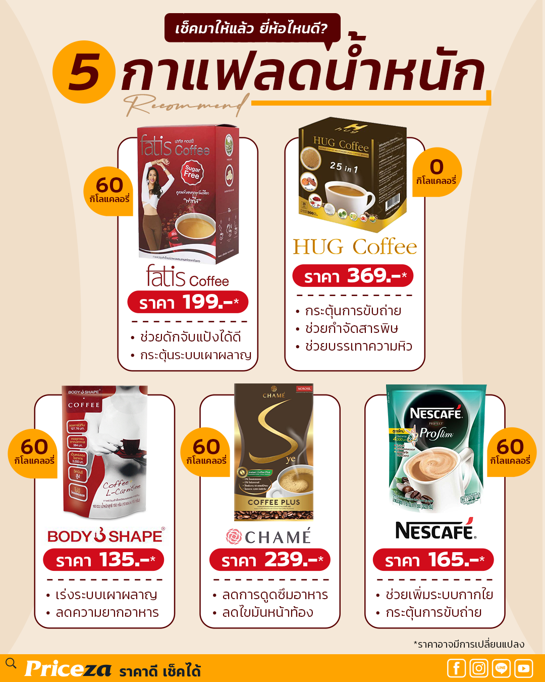 กาแฟลดน้ำหนัก