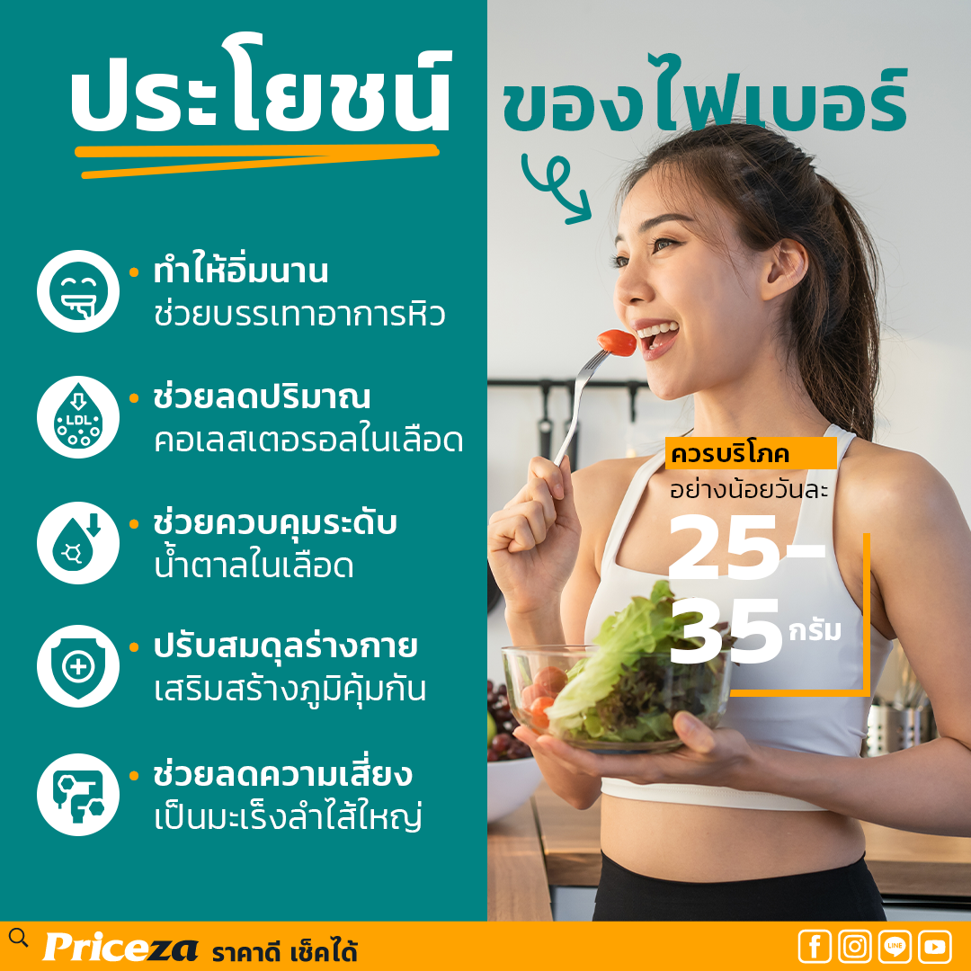 ประโยชน์ไฟเบอร์