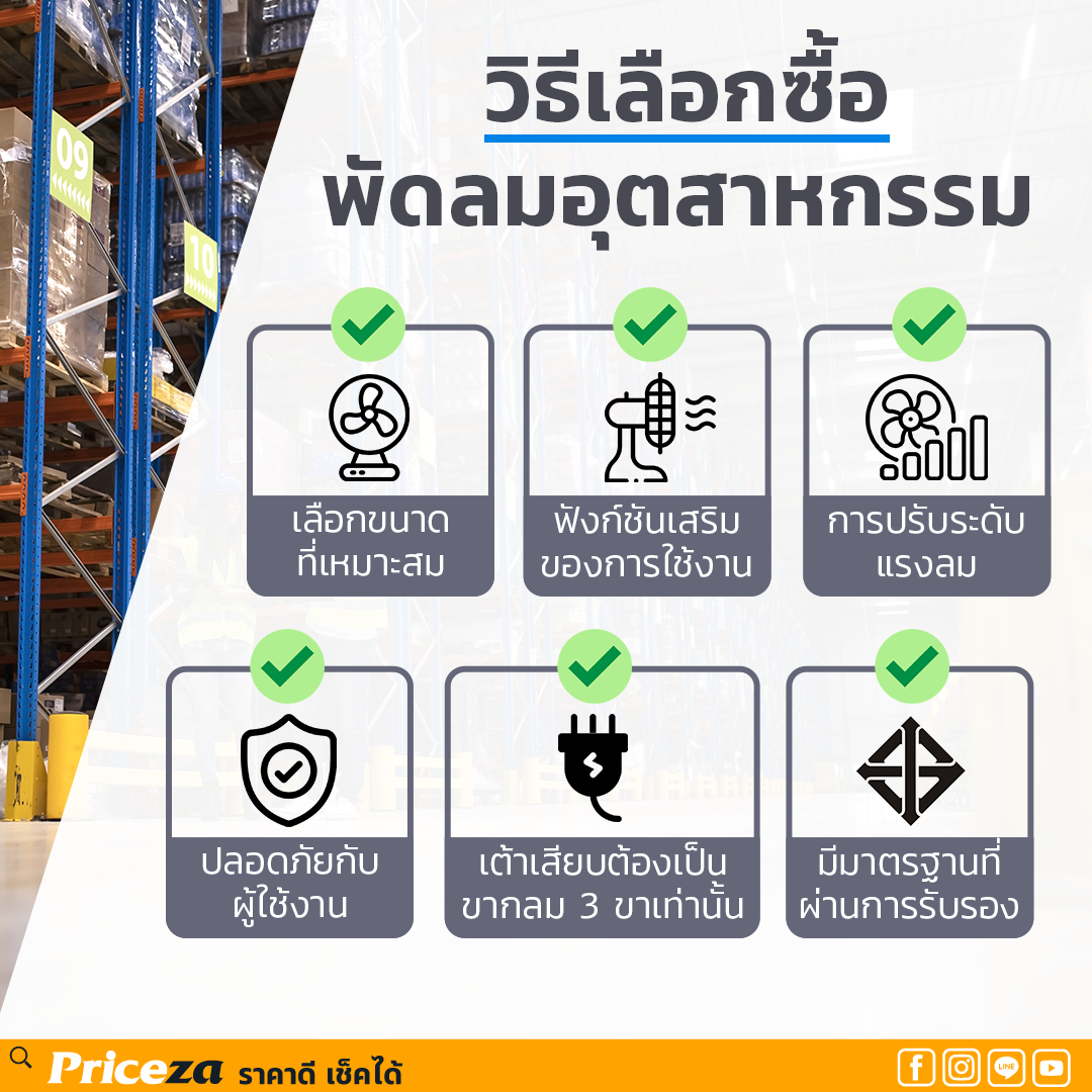พัดลมอุตสาหกรรม