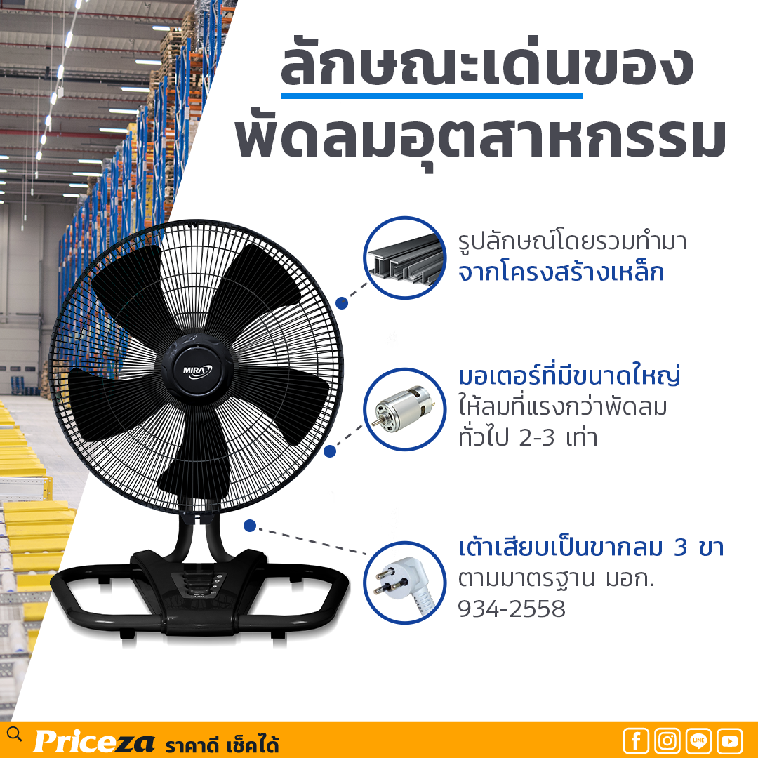 พัดลมอุตสาหกรรม