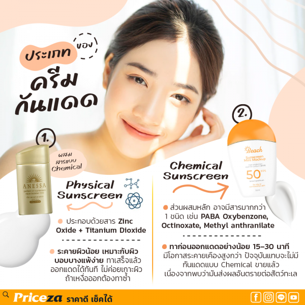 ประเภทครีมกันแดด