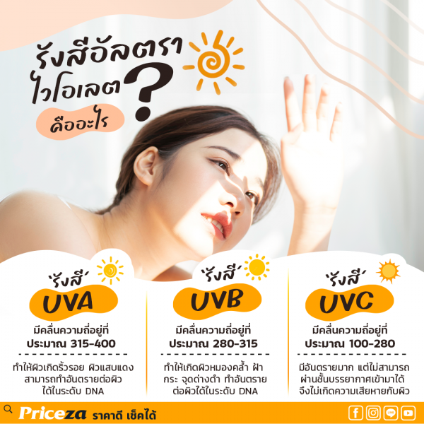 ครีมกันแดดยี่ห้อไหนดี
