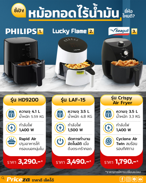 หม้อทอดไร้น้ํามัน ยี่ห้อไหนดี