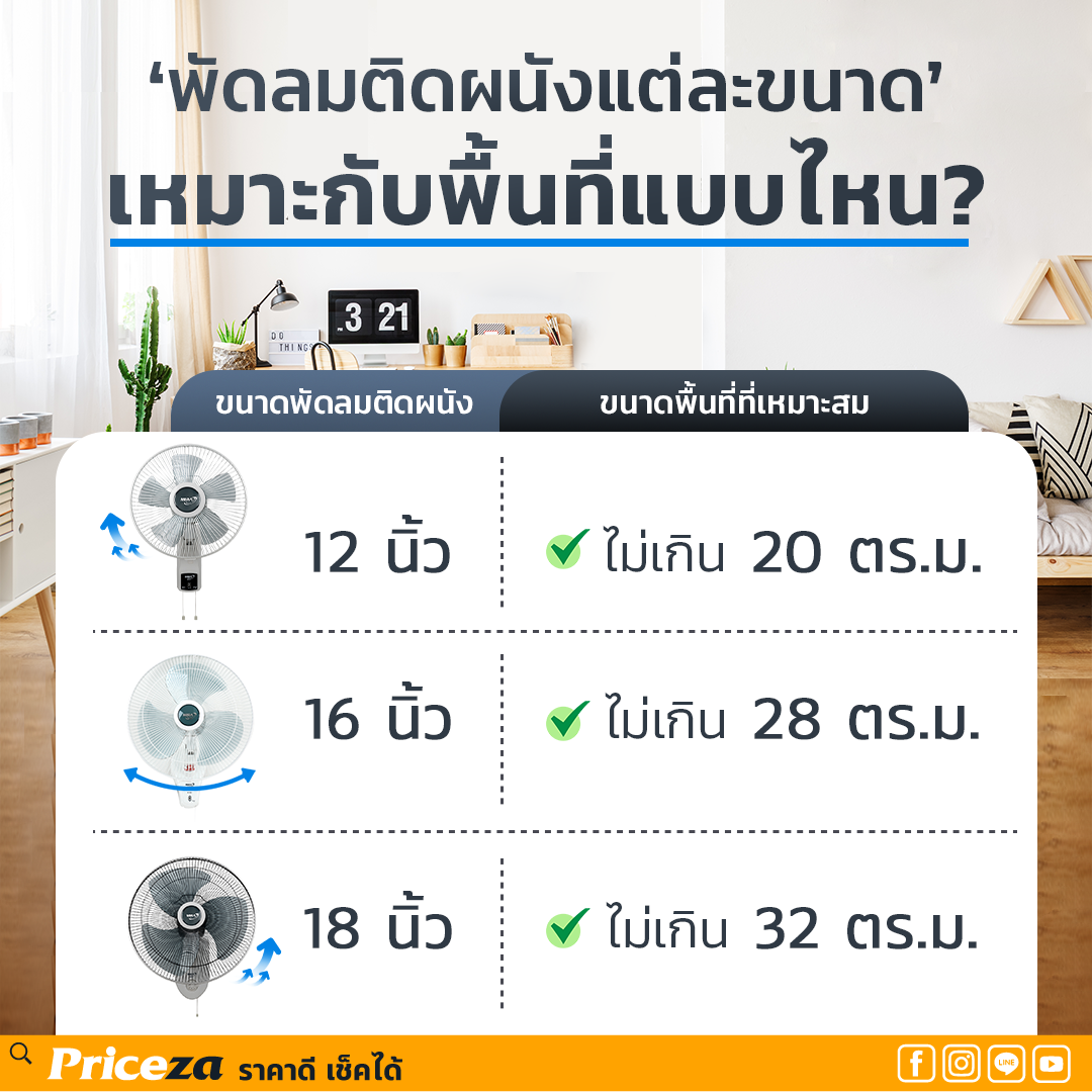 พัดลมติดผนัง ขนาดไหนดี