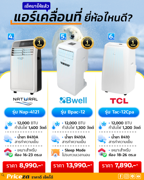 แอร์เคลื่อนที่ ยี่ห้อไหนดี