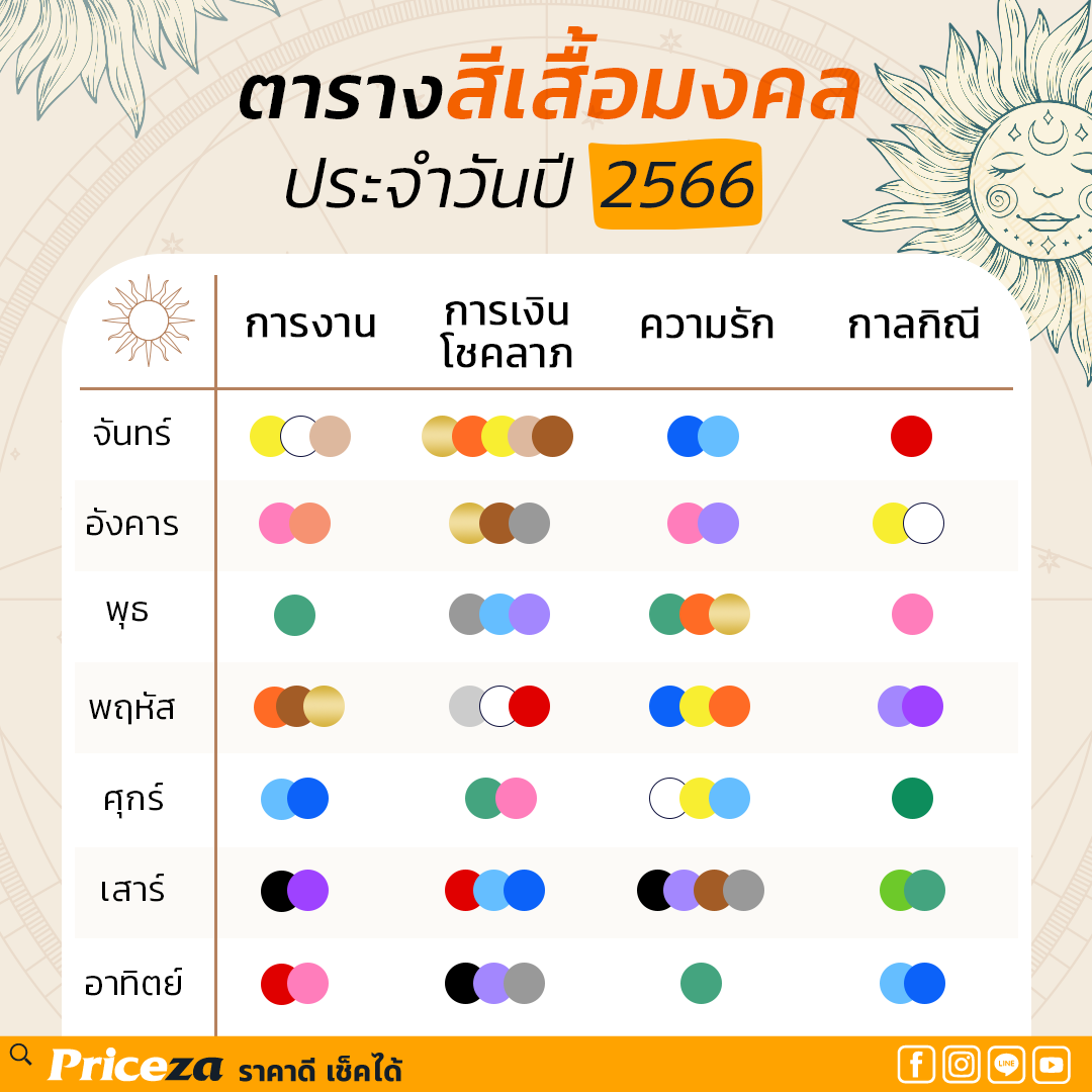 ตารางสีเสื้อมงคล