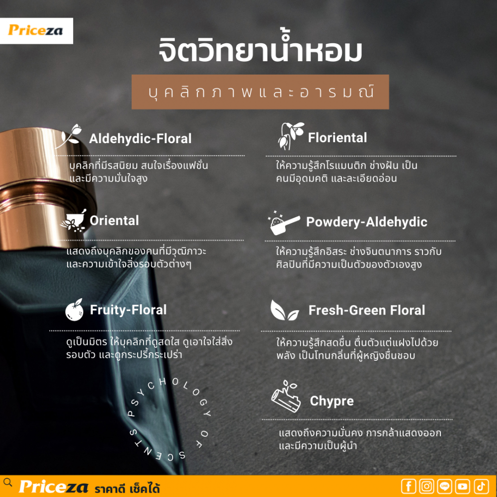 น้ำหอมกับจิตวิทยา