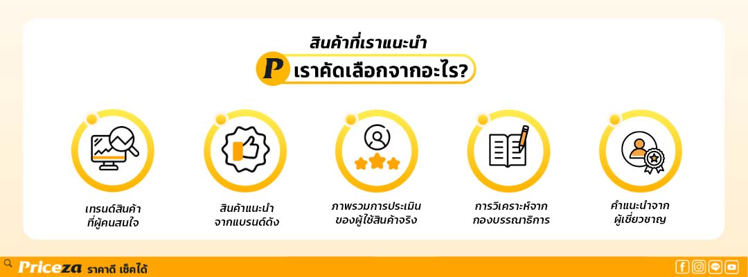 สินค้าถูกคัดเลือกจากอะไร