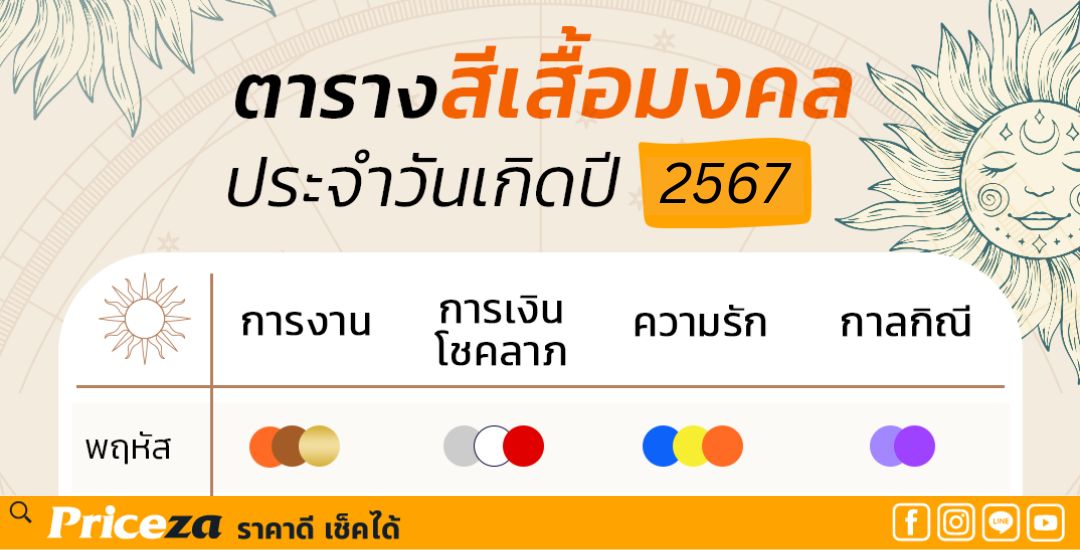 สีเสื้อมงคล วันพฤหัส