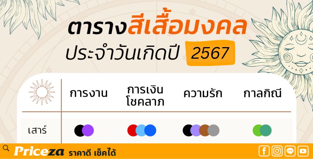 สีเสื้อมงคล วันเสาร์