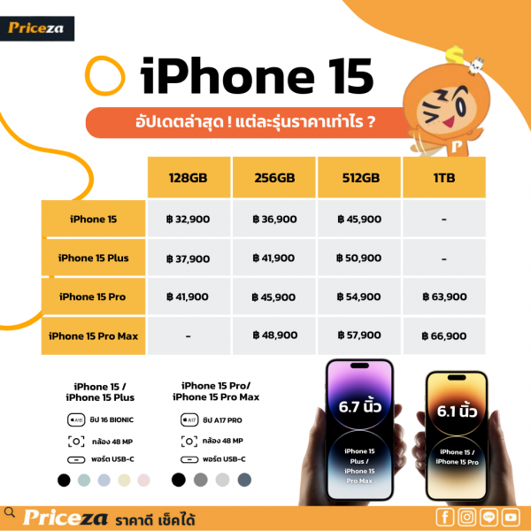 เปรียบเทียบราคา iphone15