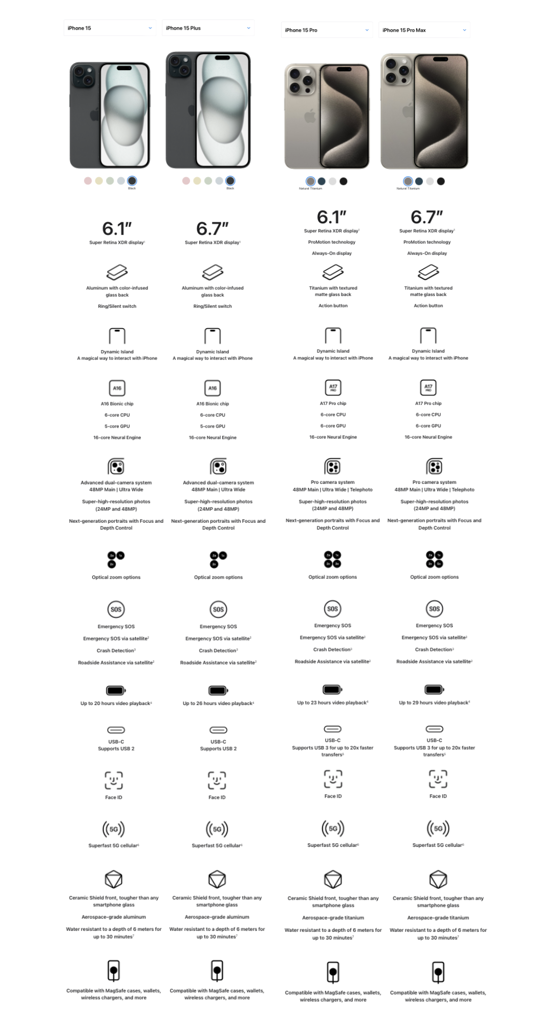 เปรียบเทียบสเปค iPhone 15, iPhone 15 Plus, iPhone 15 Pro และ iPhone 15 Pro max