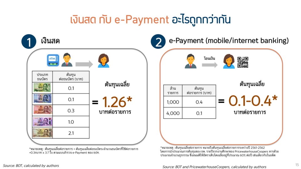 4 เทรนด์อีคอมเมิร์ซ 2019 11 4 เทรนด์อีคอมเมิร์ซ 2019 5