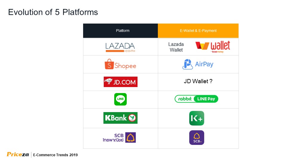 4 เทรนด์อีคอมเมิร์ซ 2019 12 4 เทรนด์อีคอมเมิร์ซ 2019 6