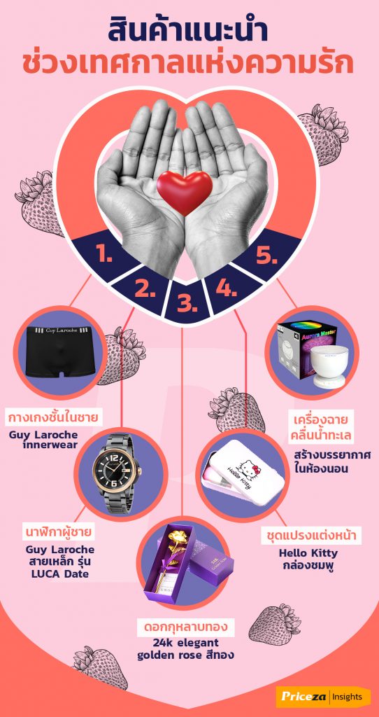 เช็คของขวัญช่วงวาเลนไทน์ | Top Product for Valentine 2 เช็คของขวัญช่วงวาเลนไทน์ | Top Product for Valentine 1