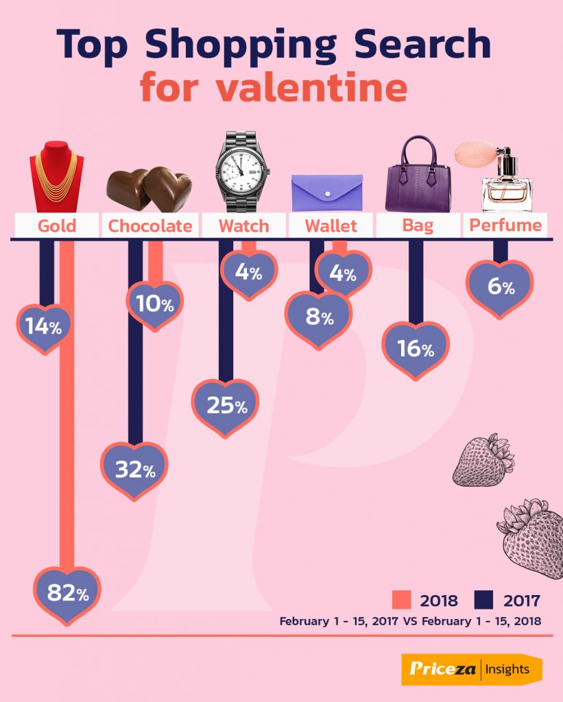 เช็คของขวัญช่วงวาเลนไทน์ | Top Product for Valentine 3 เช็คของขวัญช่วงวาเลนไทน์ | Top Product for Valentine 2