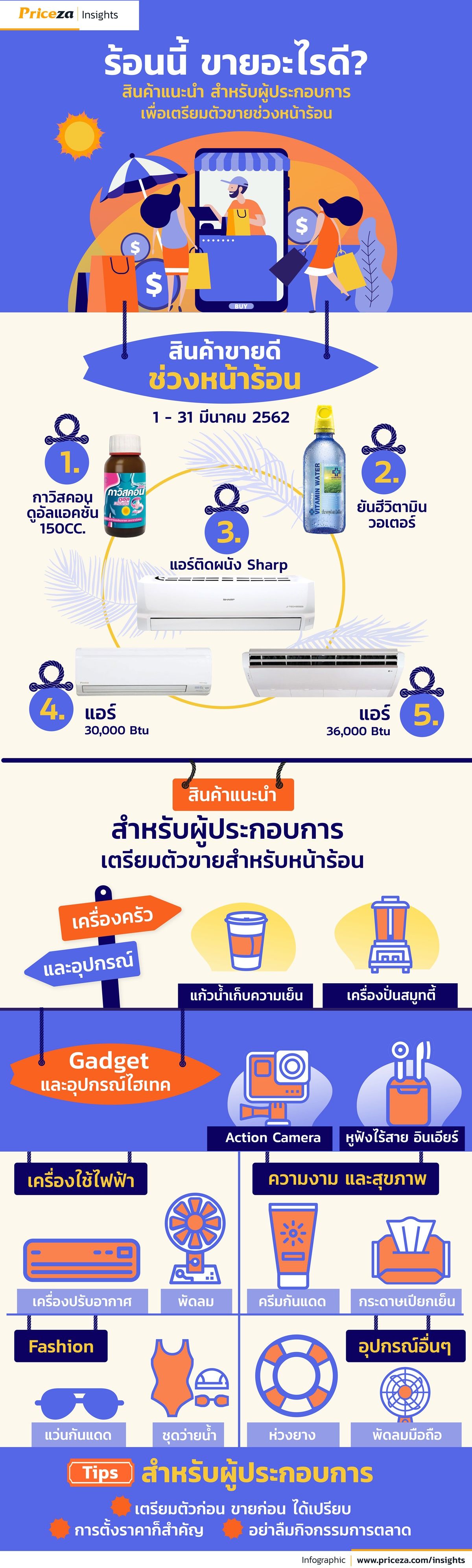 หน้าร้อนนี้ ขายสินค้าอะไรดี 2