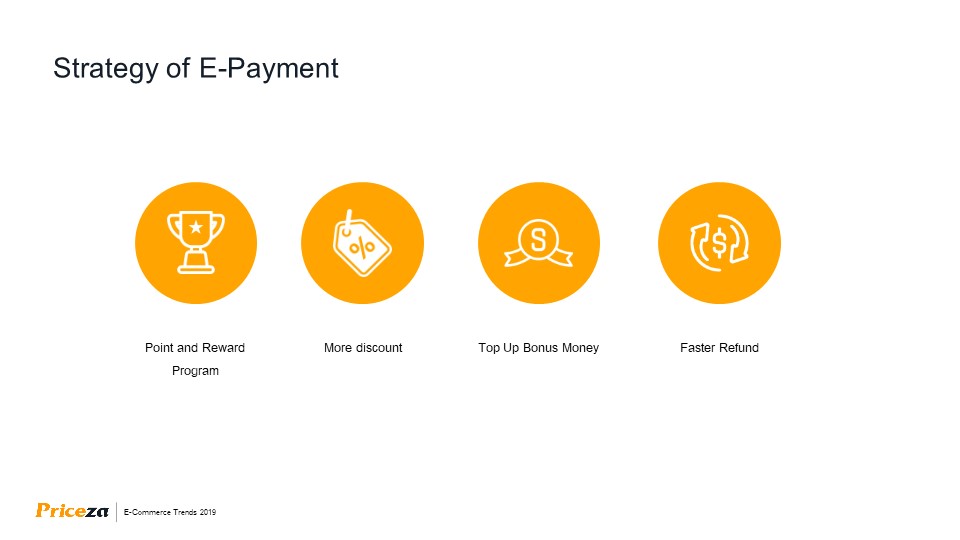 Thailand E-Commerce Trends 2019 By Priceza 32