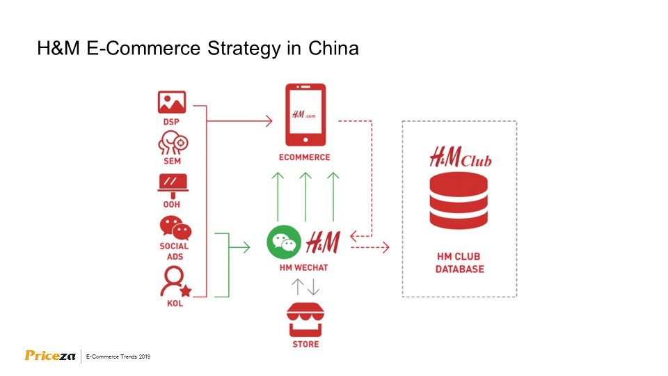 Thailand E-Commerce Trends 2019 By Priceza 38