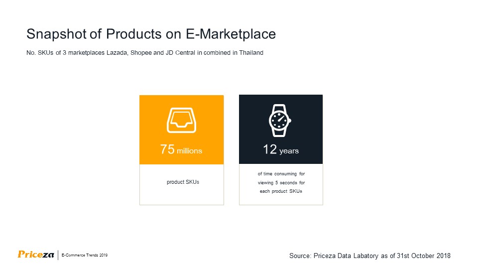 Thailand E-Commerce Trends 2019 By Priceza 26