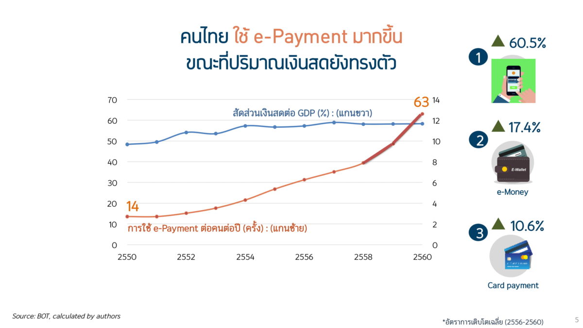 สกุลเงิน ดิจิทัล สำคัญอย่างไรกับอีคอมเมิร์ซในอนาคต 10