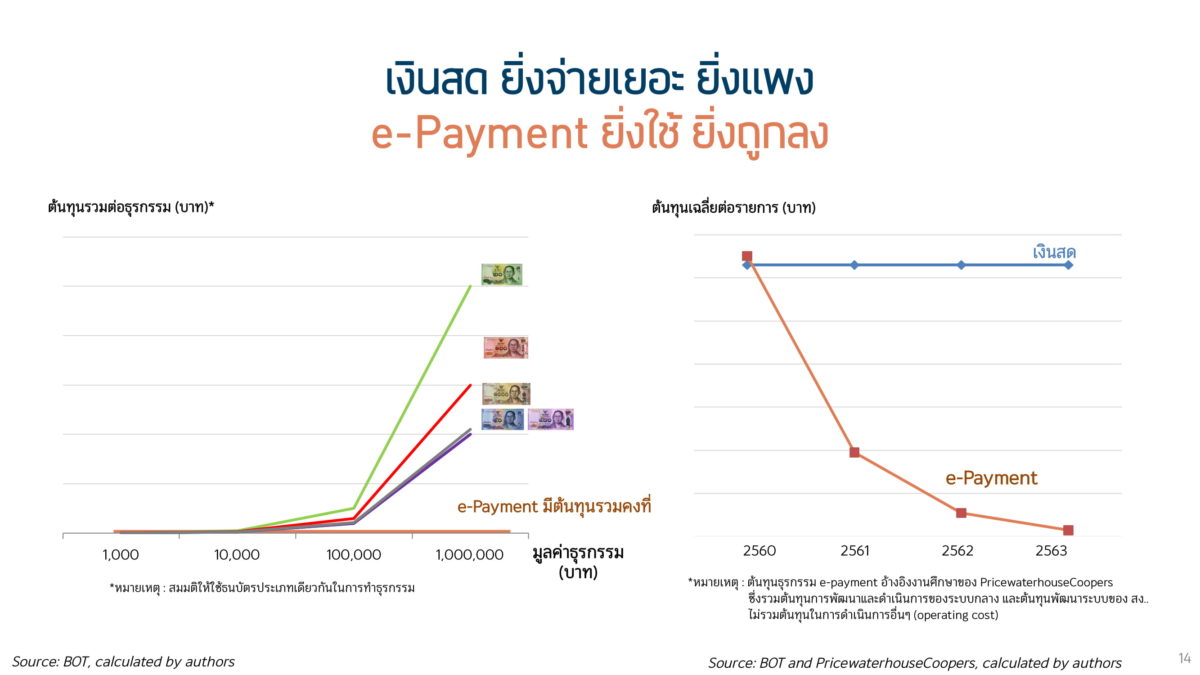 สกุลเงิน ดิจิทัล สำคัญอย่างไรกับอีคอมเมิร์ซในอนาคต 9