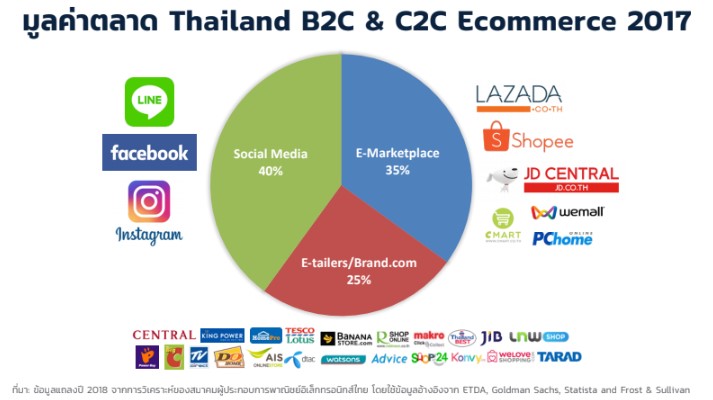 เปิดฉากสวย Brand Inside FORUM 2019 แนะกลยุทธ์เอาตัวรอดในวงการค้าปลีกไทย 3