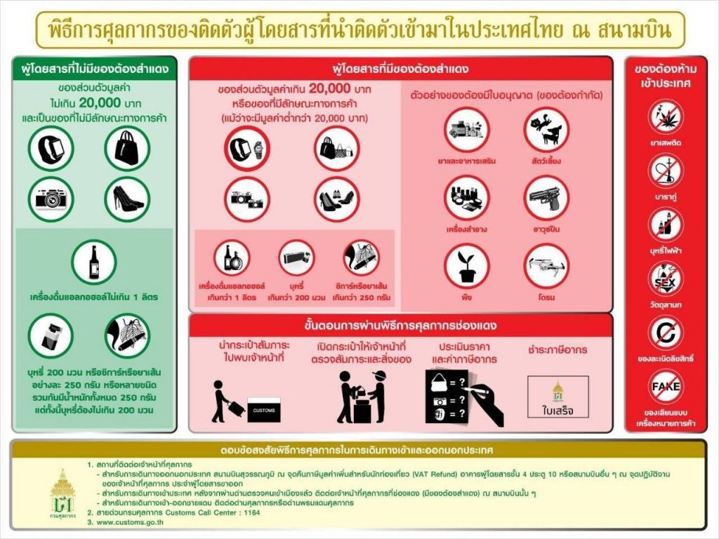 กรมศุลกากรเผยนำของเข้าจากต่างประเทศแม้ไม่เกิน 20,000 บาท ก็ต้องเสียภาษี! 2