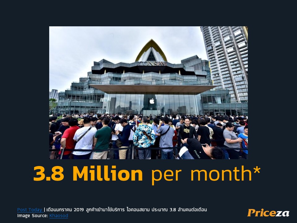 ข้อมูลงานแถลงข่าว Priceza ชี้ทิศทางอีคอมเมิร์ซครึ่งปีแรก และเปิดตัว E-Commerce Distribution Platform 66