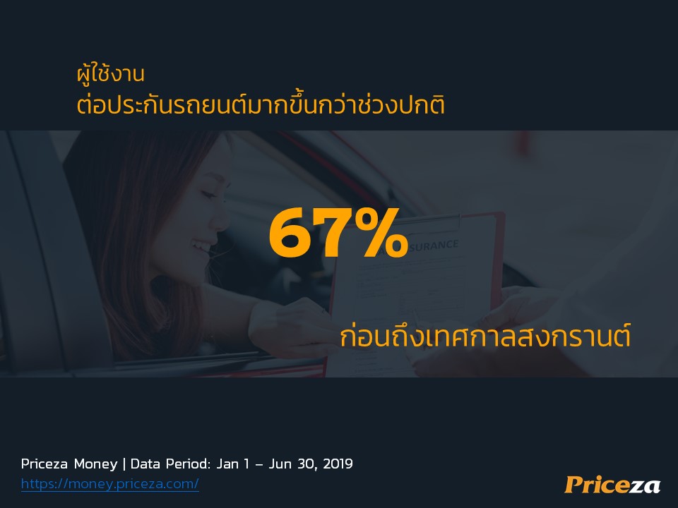 ข้อมูลงานแถลงข่าว Priceza ชี้ทิศทางอีคอมเมิร์ซครึ่งปีแรก และเปิดตัว E-Commerce Distribution Platform 76