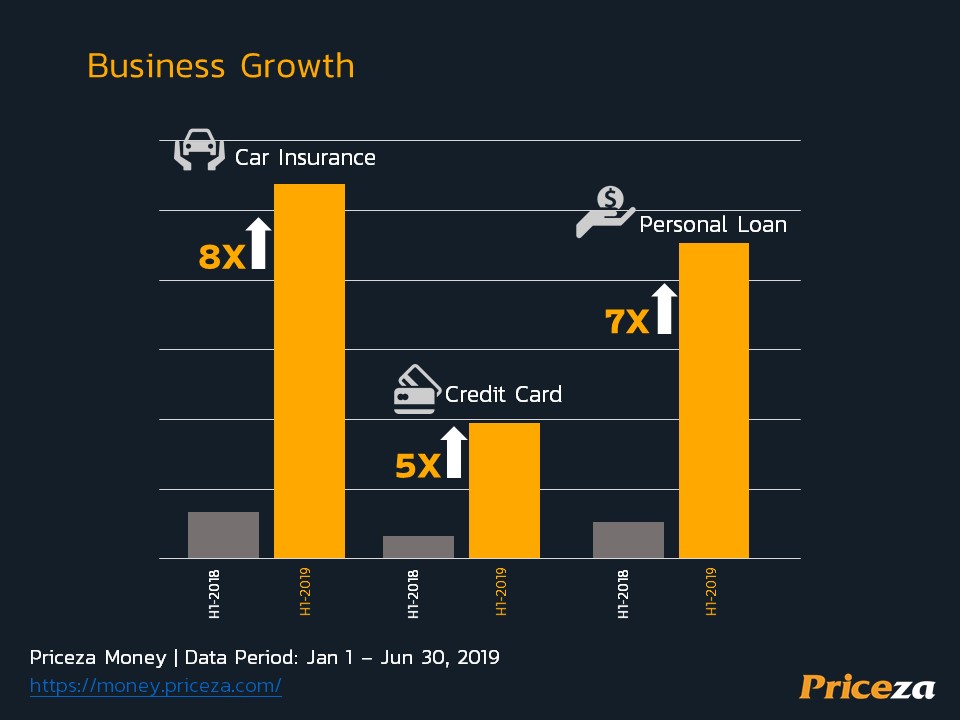 ข้อมูลงานแถลงข่าว Priceza ชี้ทิศทางอีคอมเมิร์ซครึ่งปีแรก และเปิดตัว E-Commerce Distribution Platform 77
