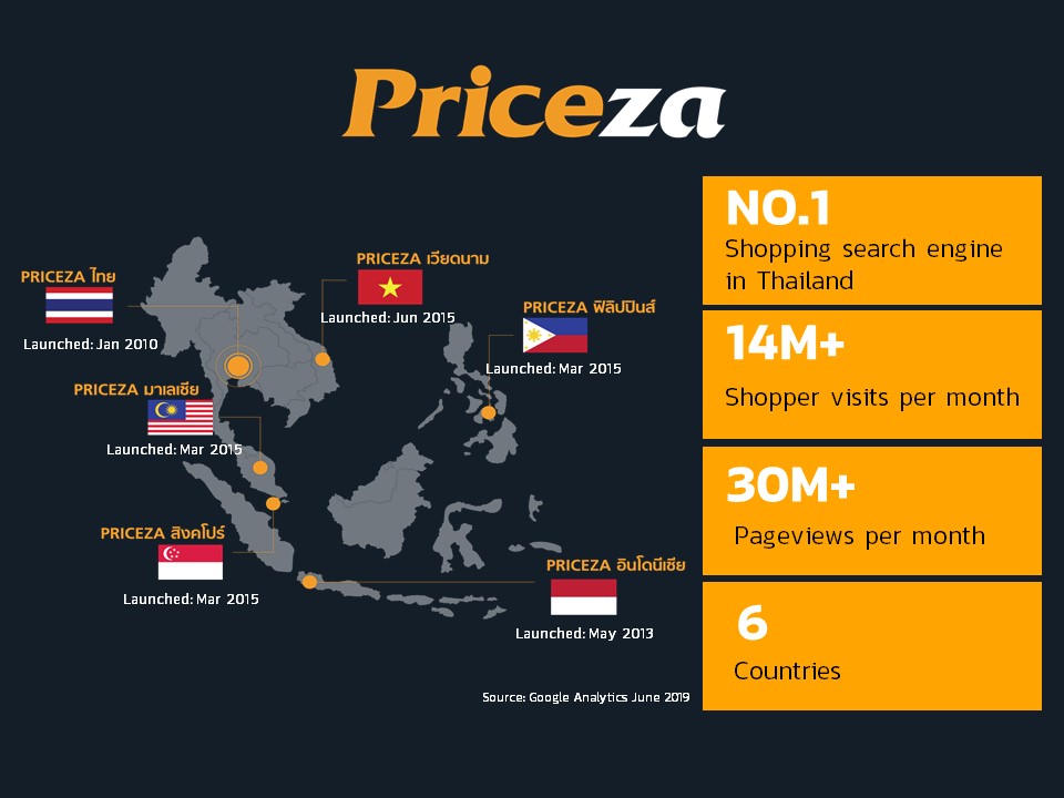 ข้อมูลงานแถลงข่าว Priceza ชี้ทิศทางอีคอมเมิร์ซครึ่งปีแรก และเปิดตัว E-Commerce Distribution Platform 58