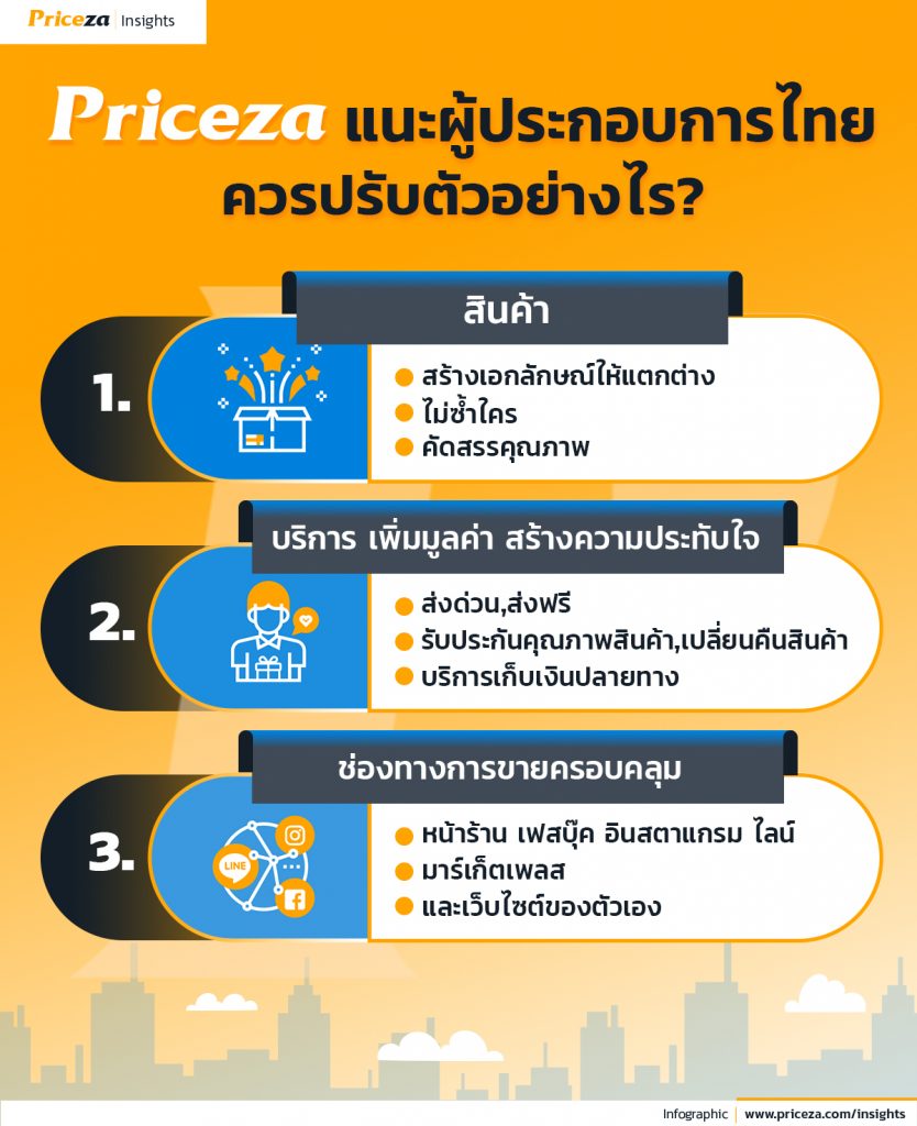 ศูนย์กระจายสินค้า "อาลีบาบา" อีคอมเมิร์ซไทยรับมืออย่างไร 3