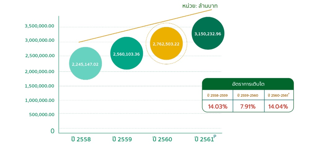 สงคราม E-commerce ปี 2020 จะเป็นอย่างไร? 2