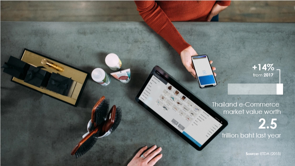 E-commerce
