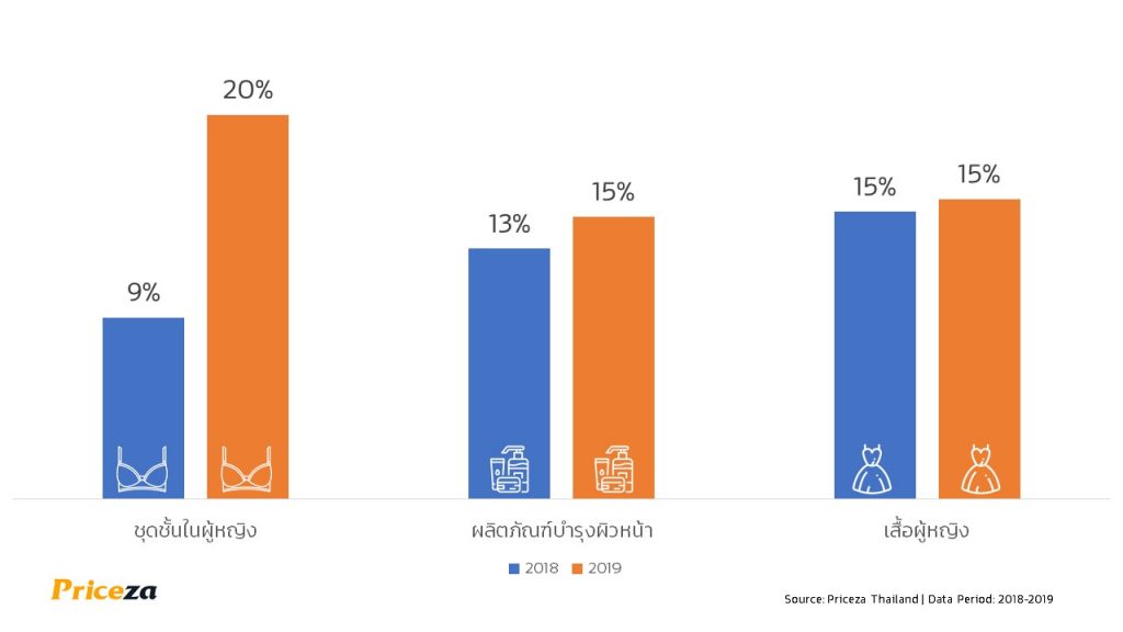 ไพรซ์ซ่าแนะนำอาชีพเสริมหารายได้ง่ายๆขายของออนไลน์อะไรดีปี 2020 4