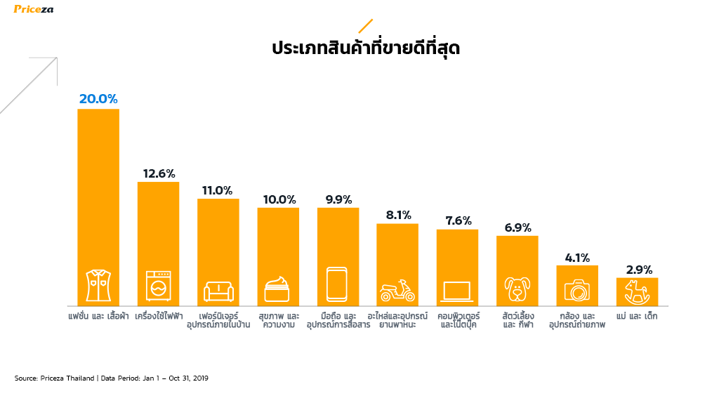 อีคอมเมิร์ซ
