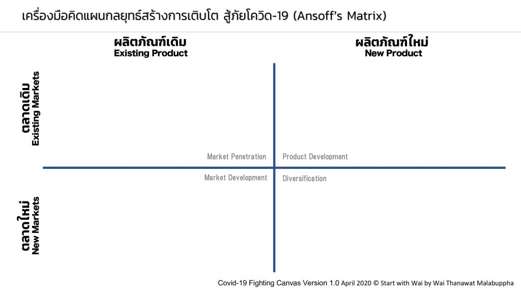 ถอดรหัส Case Study 30 แบรนด์ธุรกิจสู้โควิด19 เขาทำกันอย่างไร? 4