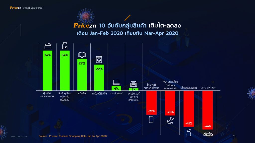 อีคอมเมิร์ซ