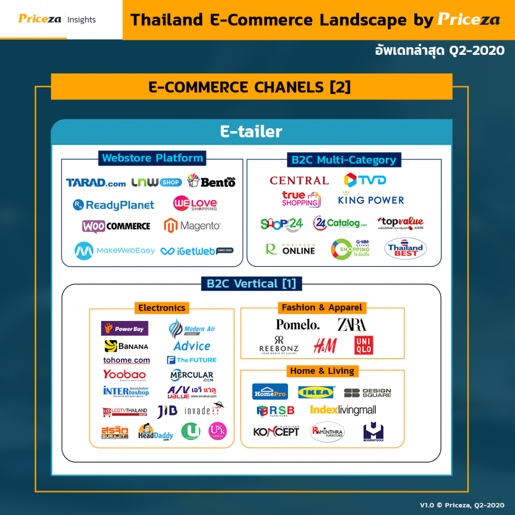 e-commerce