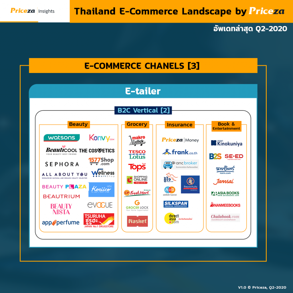 e-commerce