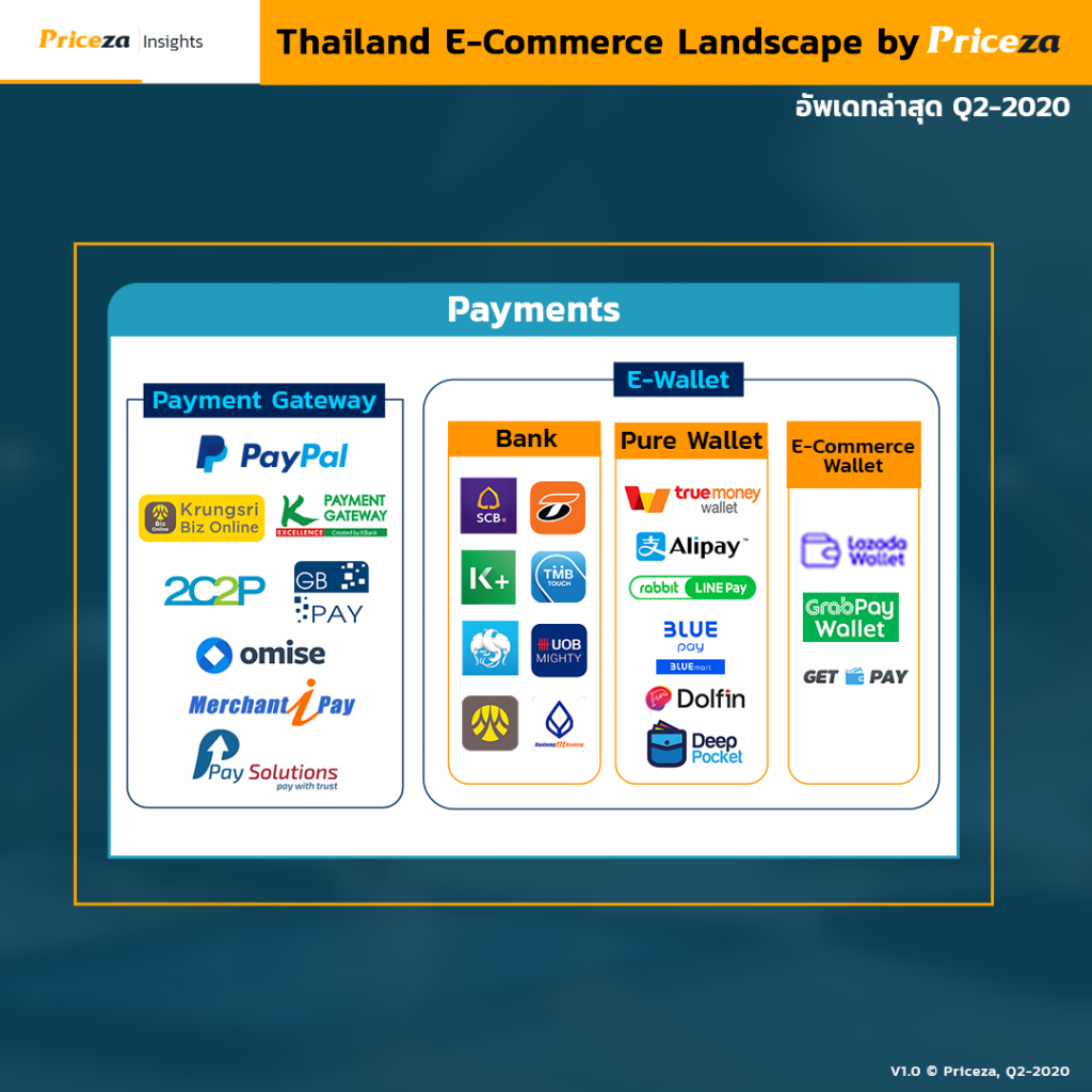 e-commerce