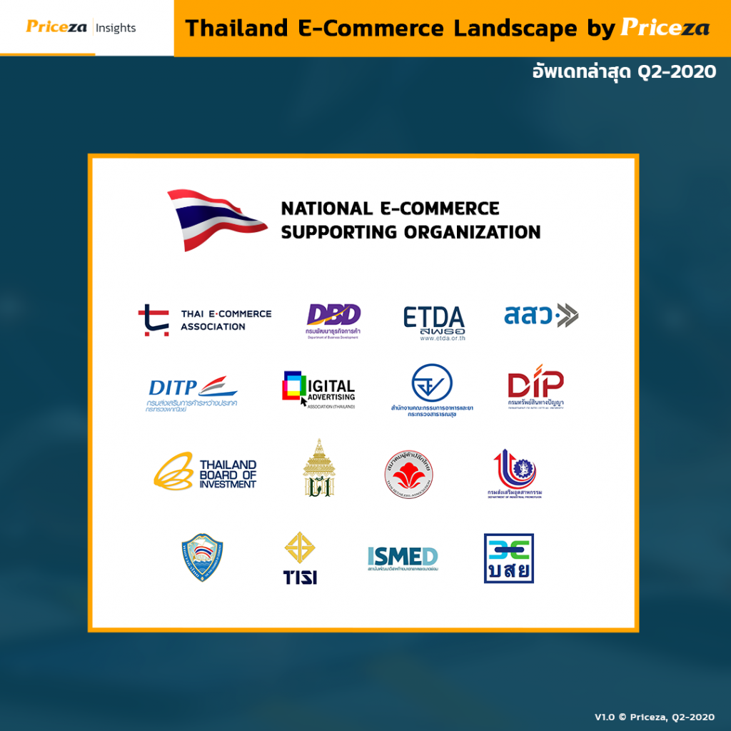 e-commerce